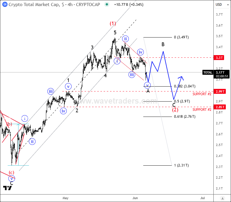 cryptojun6