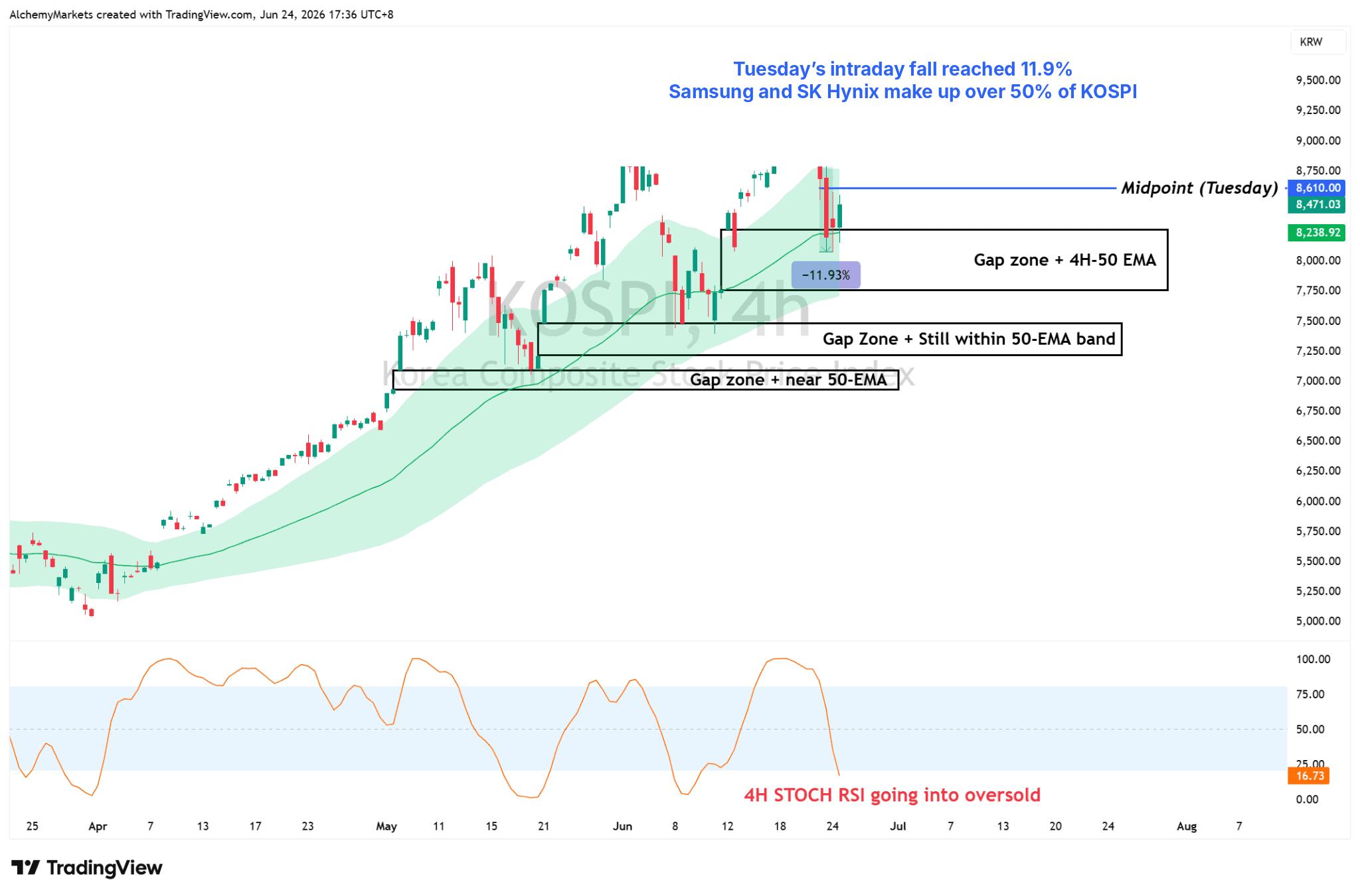 KOSPI