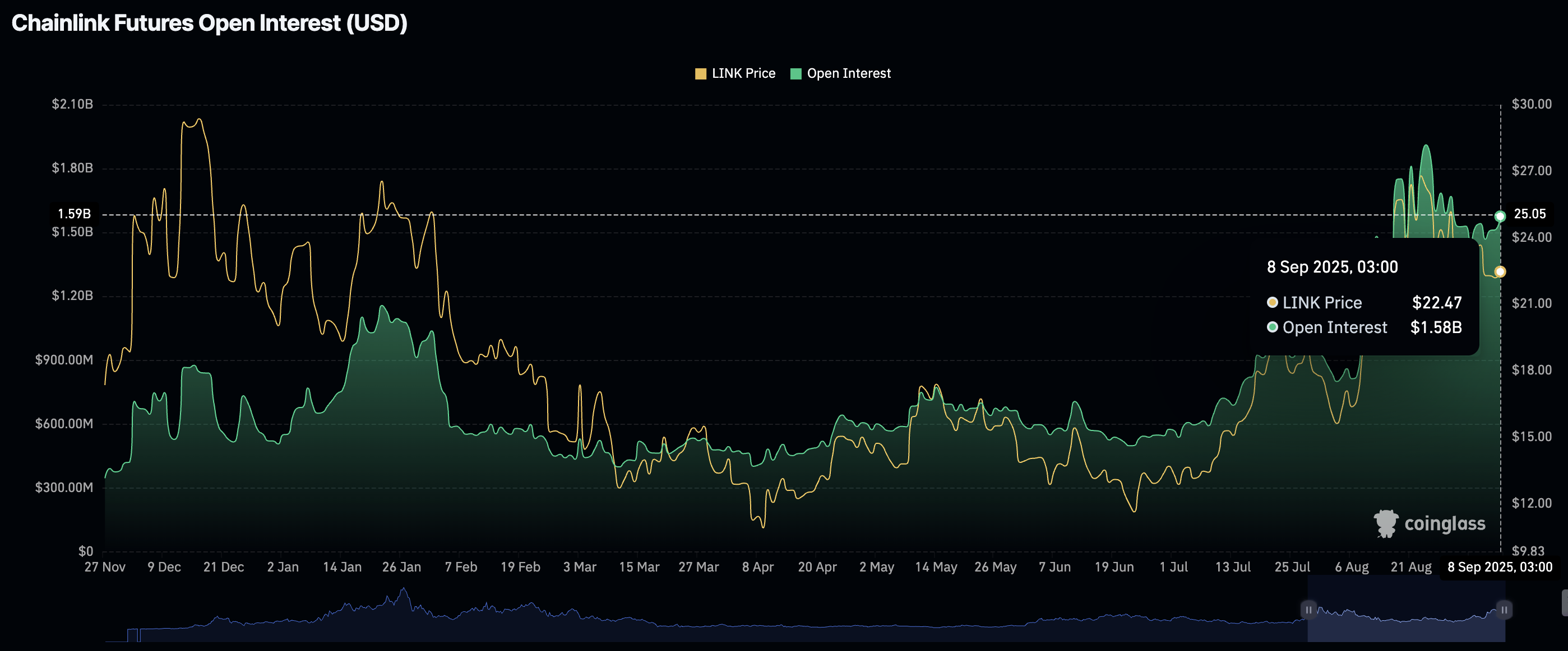 🟨CRYPTO ANALISI: "Chainlink e Bitcoin in crescita: Grayscale lancia ETF su LINK"