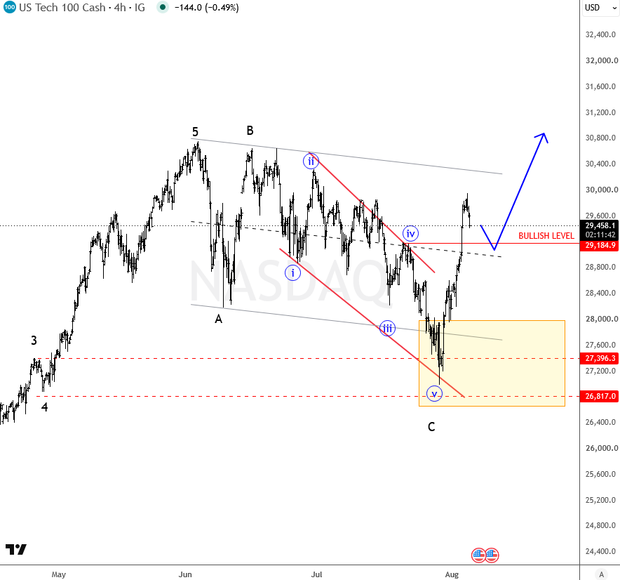 nasdaq