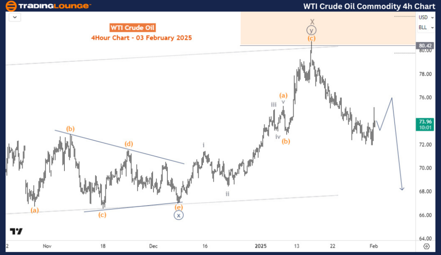 Crude Oil Elliott Wave technical analysis [Video]