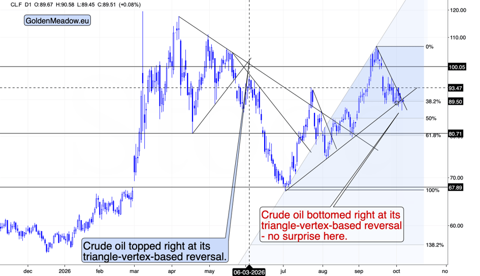 oil