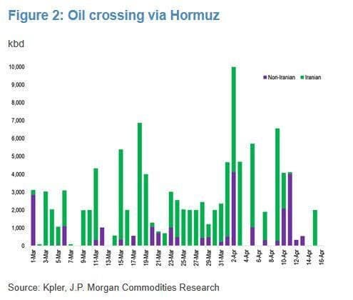 oil