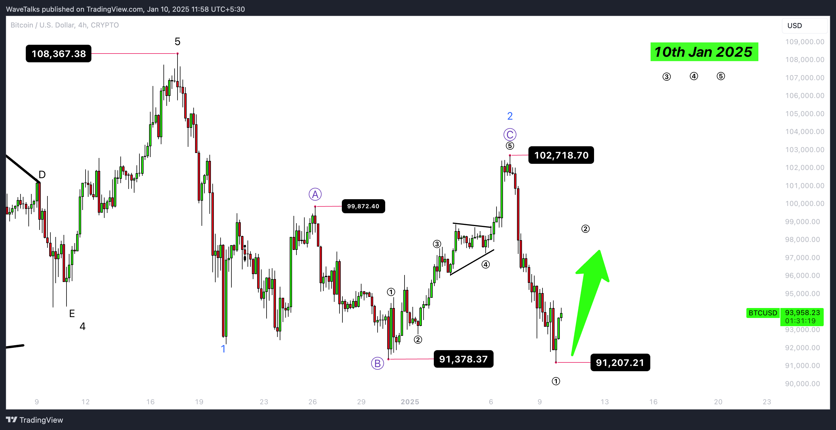 "Solana e Cardano in Correzione: Analisi delle Ultime Tendenze nel Mercato delle Altcoin"