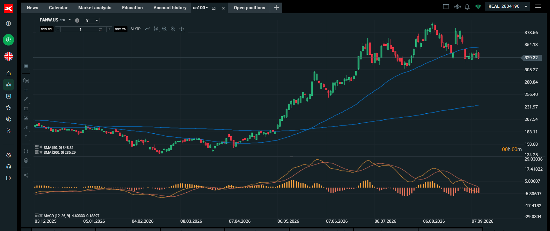 Chart
