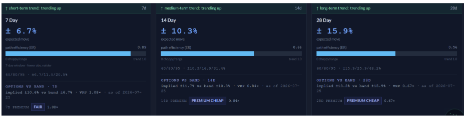 Sigmanomics forecast