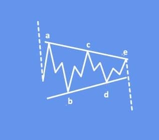 basicbearishrunningtriangle