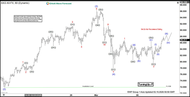 XAGUSD