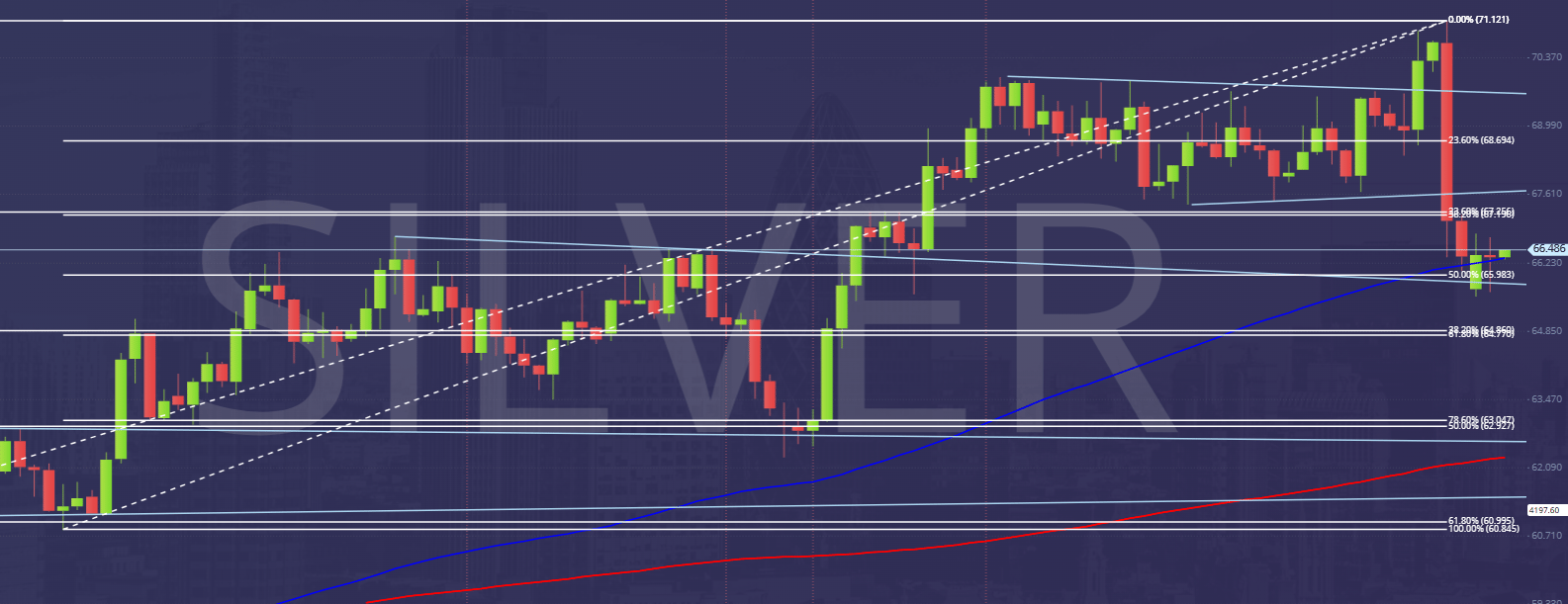 XAGUSD