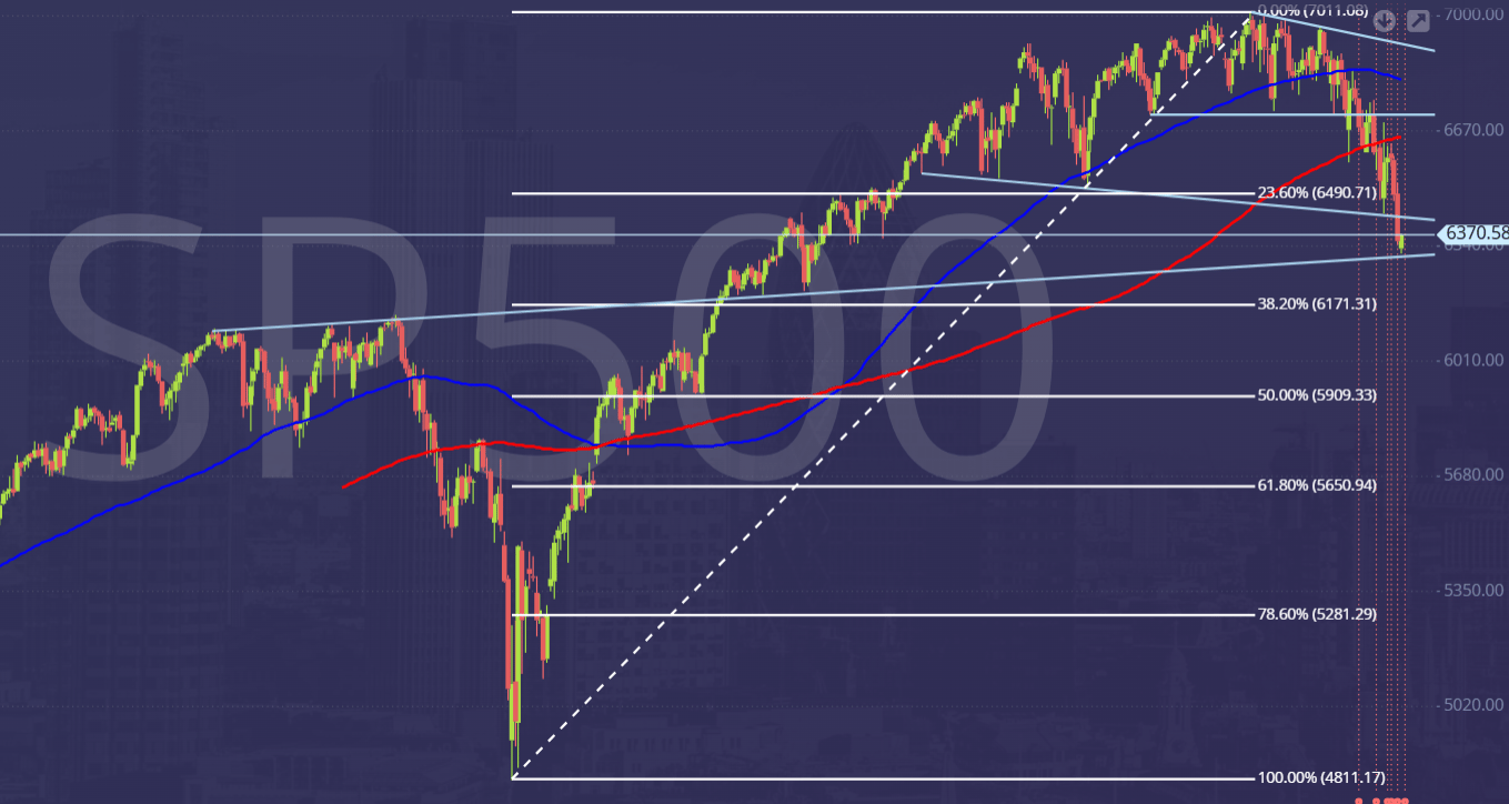 SP500