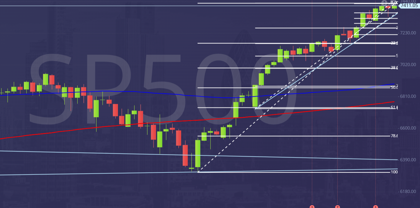 SP 500