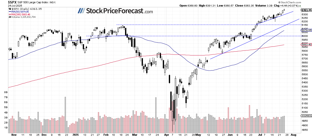 sp 500 new stock price 1 1753449993085
