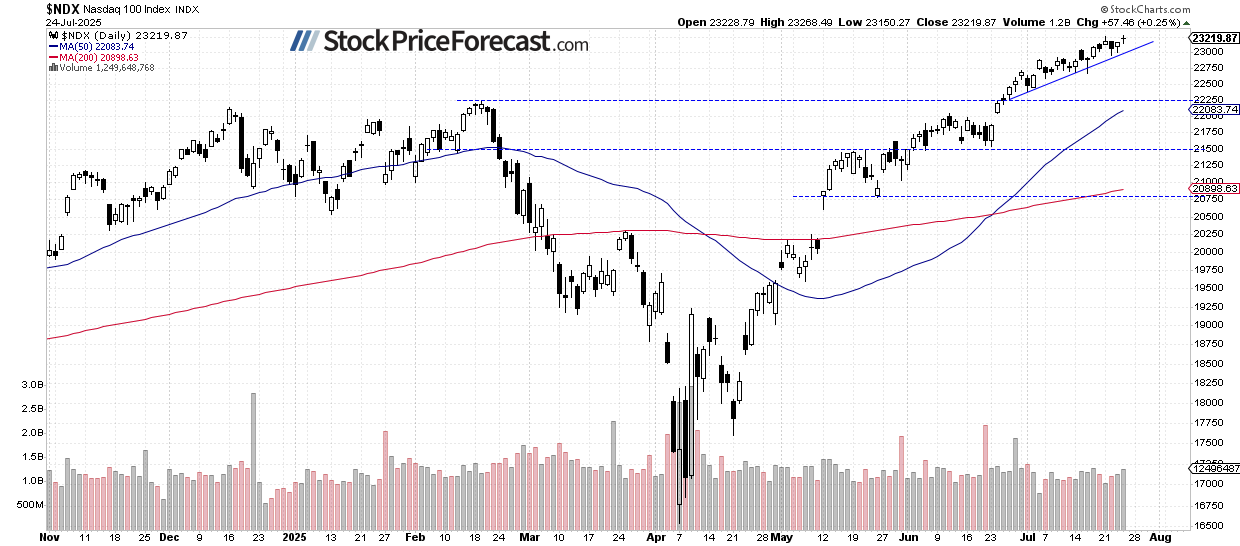 sp 500 new stock price 2 1753449950485