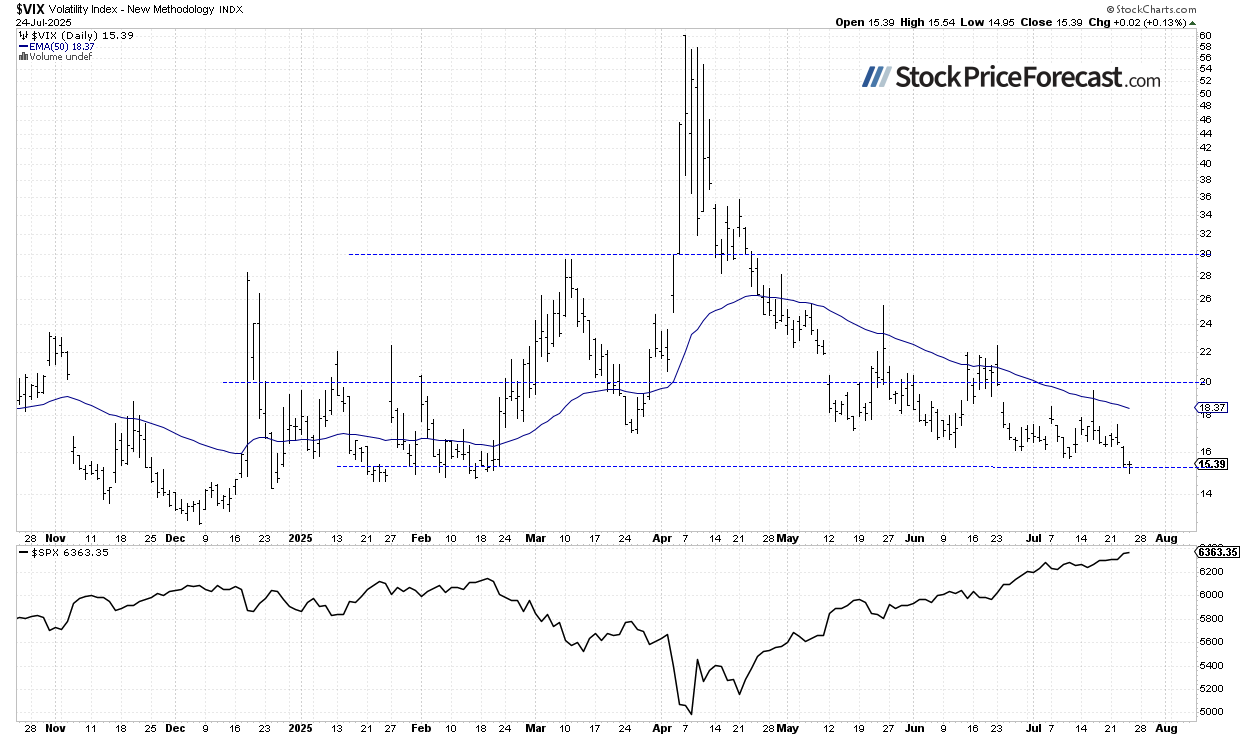 sp 500 new stock price 3 1753449918001