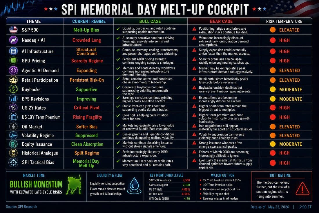 SPI