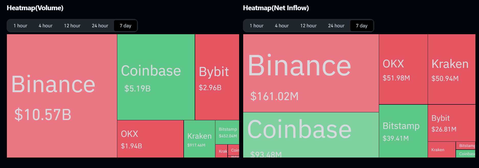 XRP Spot Data Analysis