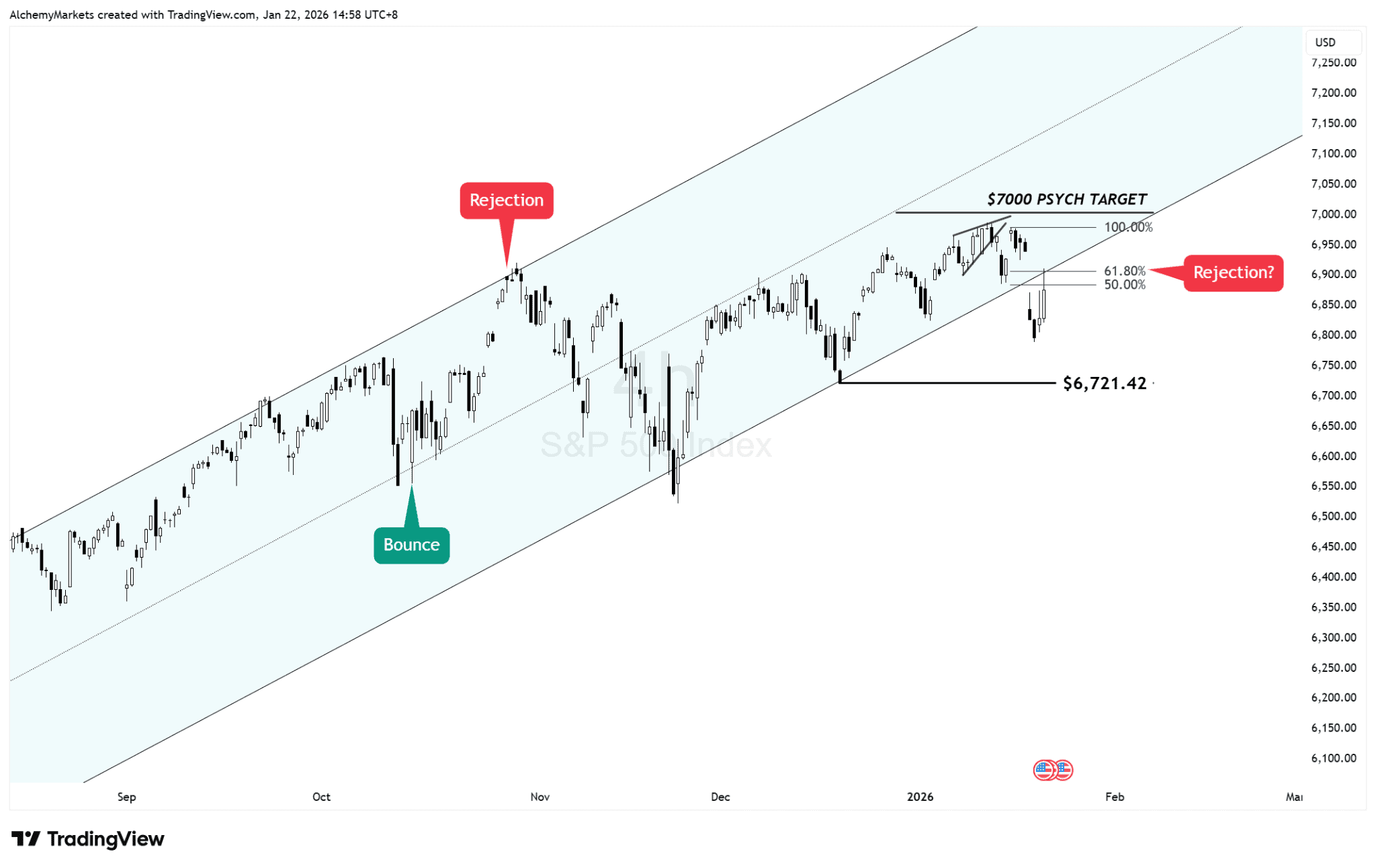 SPX
