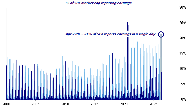SPX