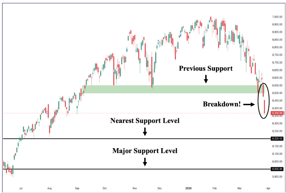 SPX 500