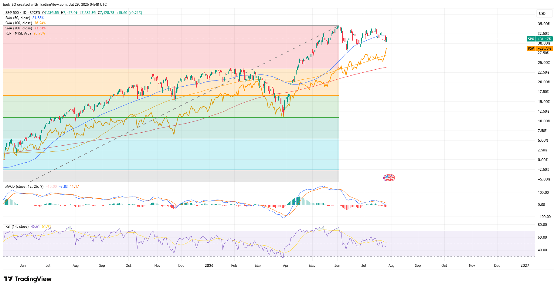 SPX