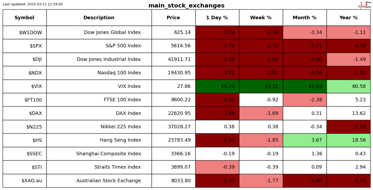 Stock