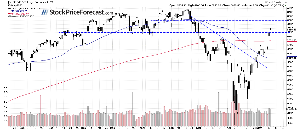Stocks to consolidate after trade deal rally
