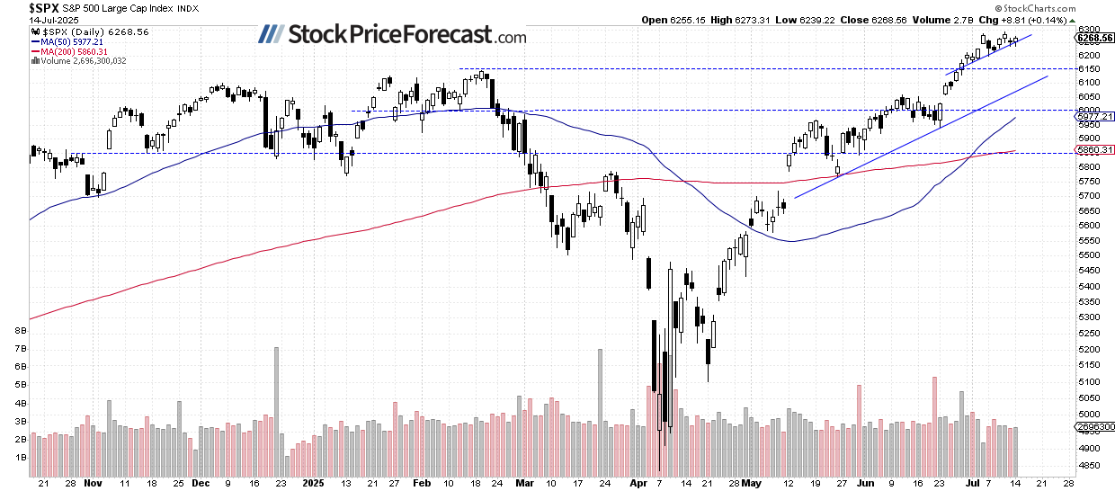 stock price 1 1752585981458