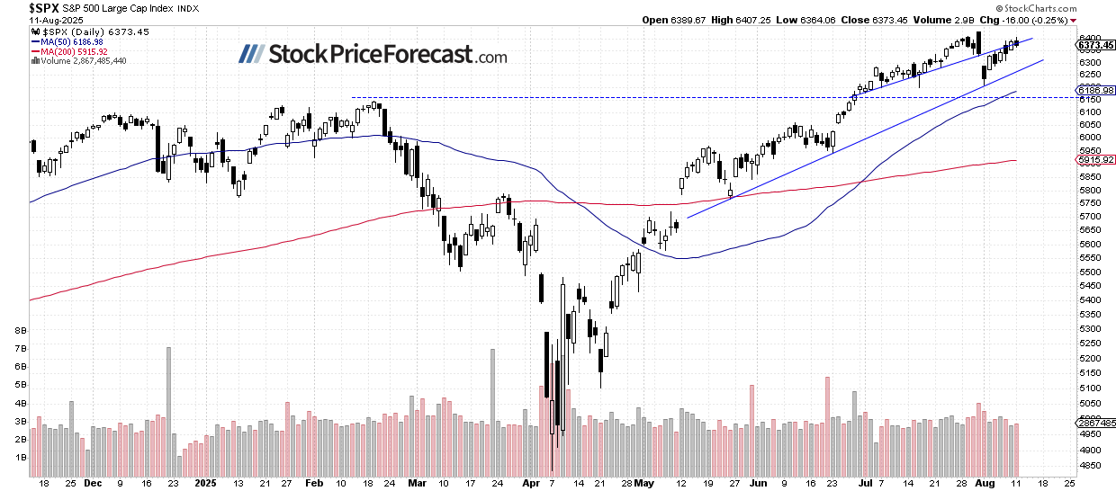 S&P 500 attempts to reach new record