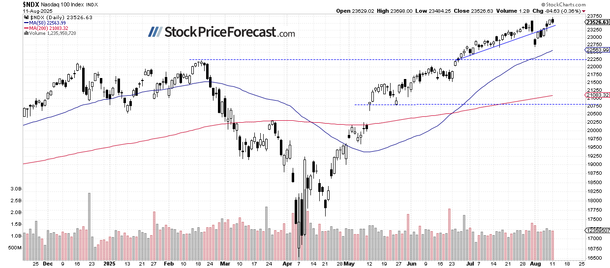 stock price 2 1755005231626 1755005231628