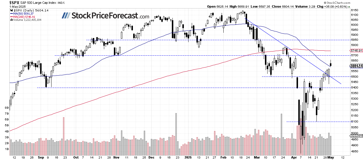 stocks advanced again stock price 1 1746194520745