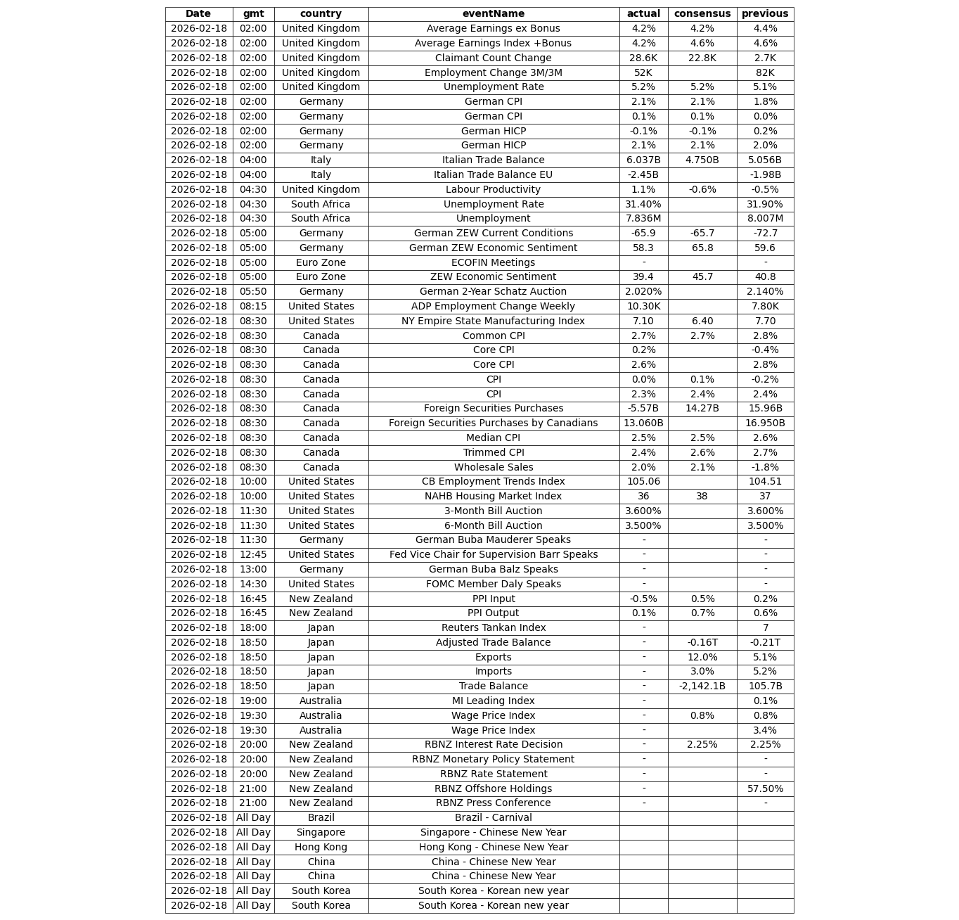 chart