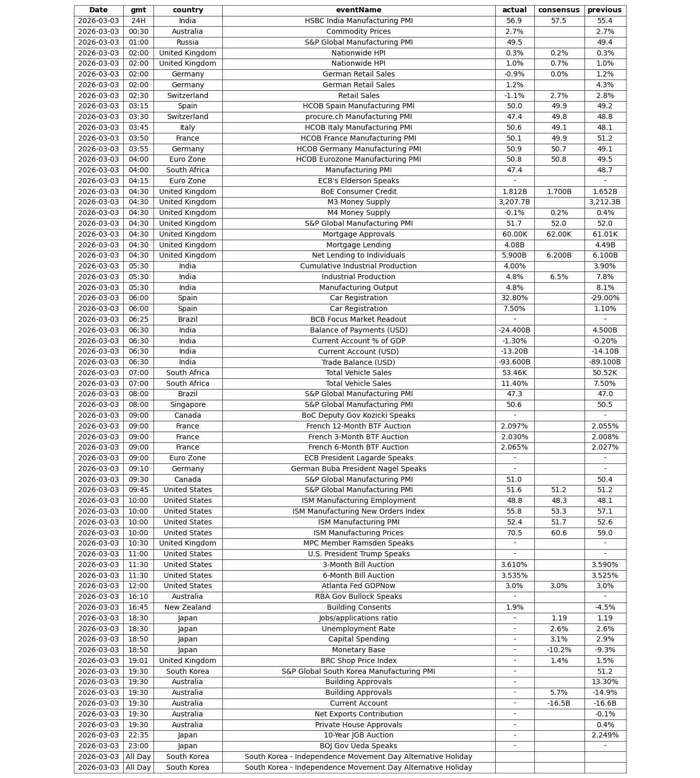 Chart