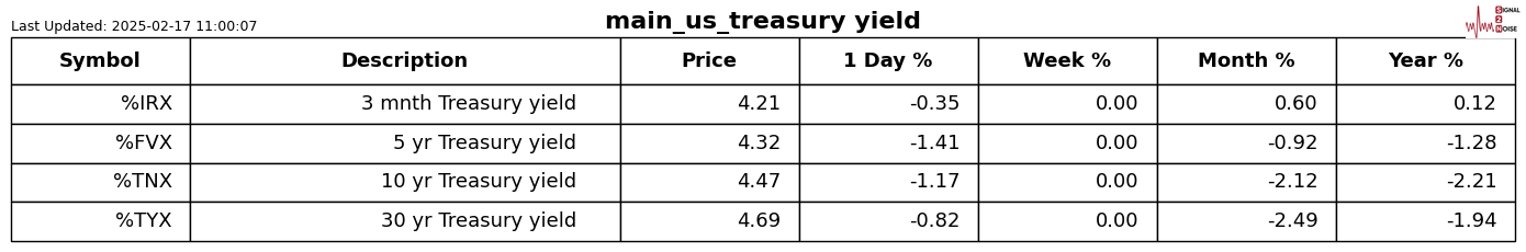 TREASURY