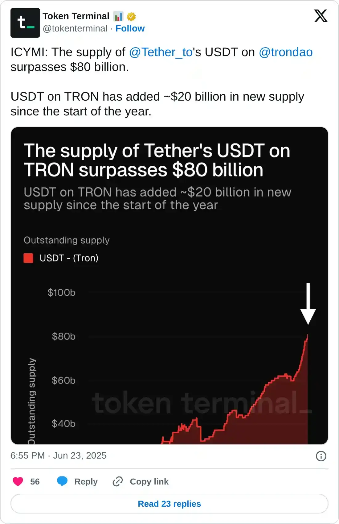 https://twitter.com/tokenterminal/status/1937222991093387345