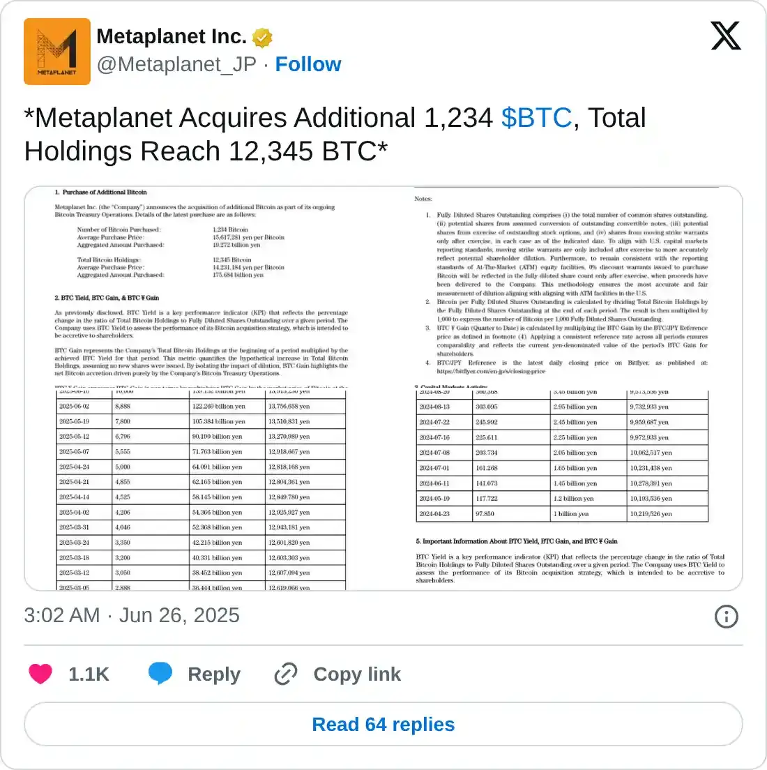 https://twitter.com/Metaplanet_JP/status/1938070428443910522