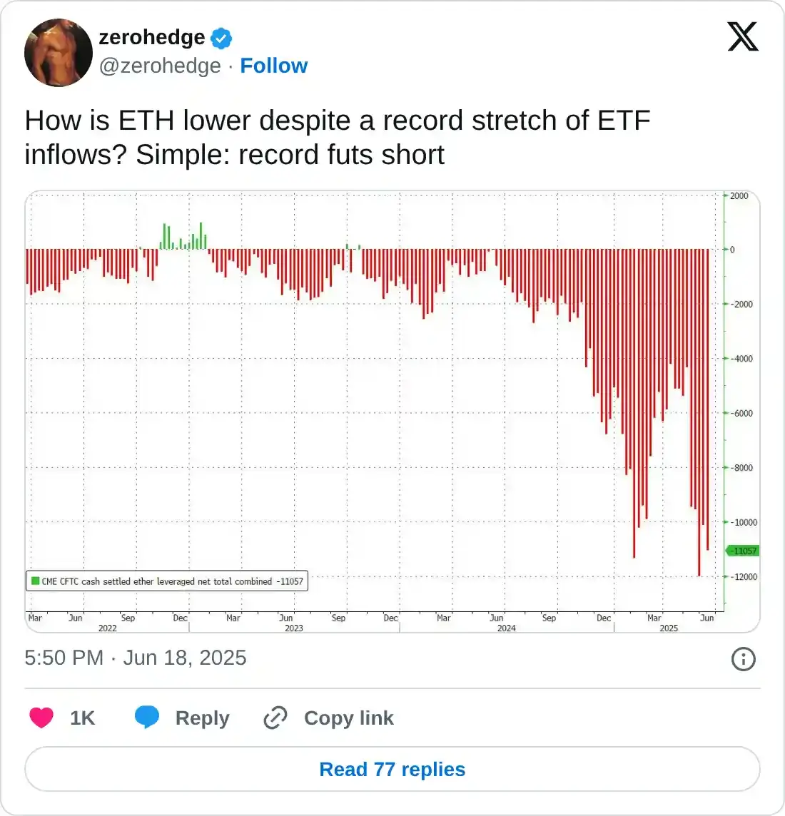 https://x.com/zerohedge/status/1935394731476795621