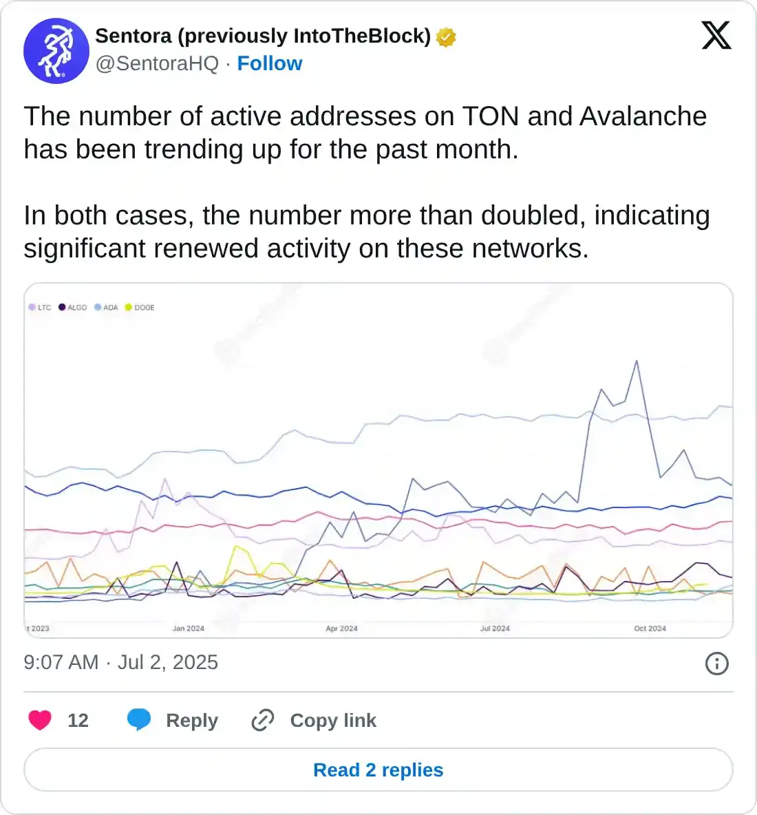 https://x.com/SentoraHQ/status/1940336467764772865