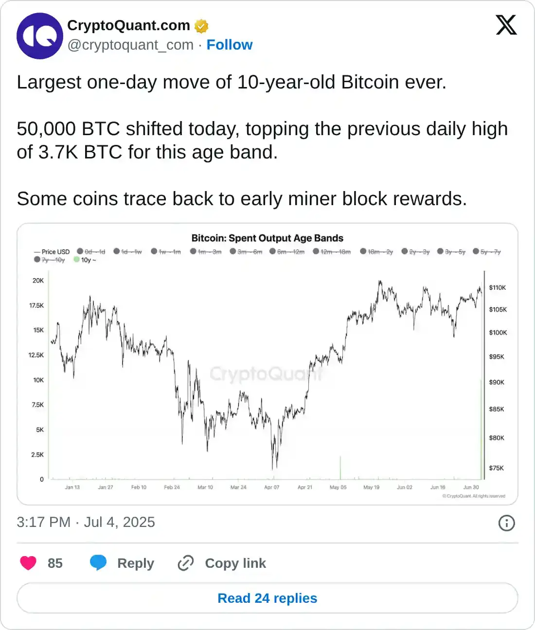 https://x.com/cryptoquant_com/status/1941154314049007977