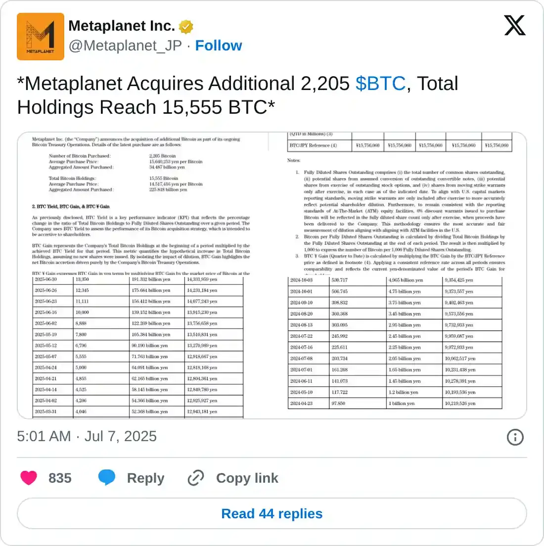 https://twitter.com/Metaplanet_JP/status/1942086653465514114