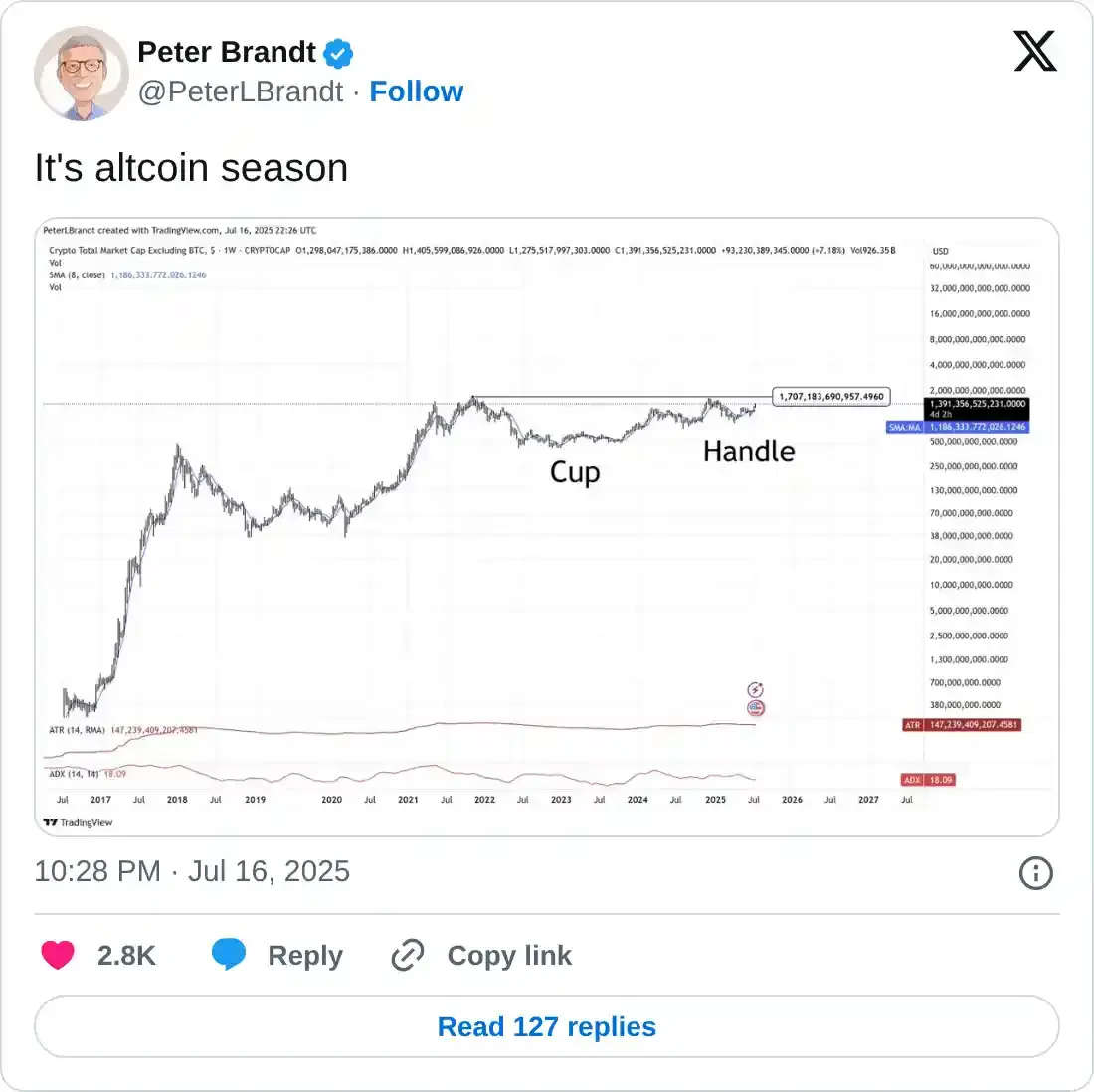 https://x.com/PeterLBrandt/status/1945611500464324873