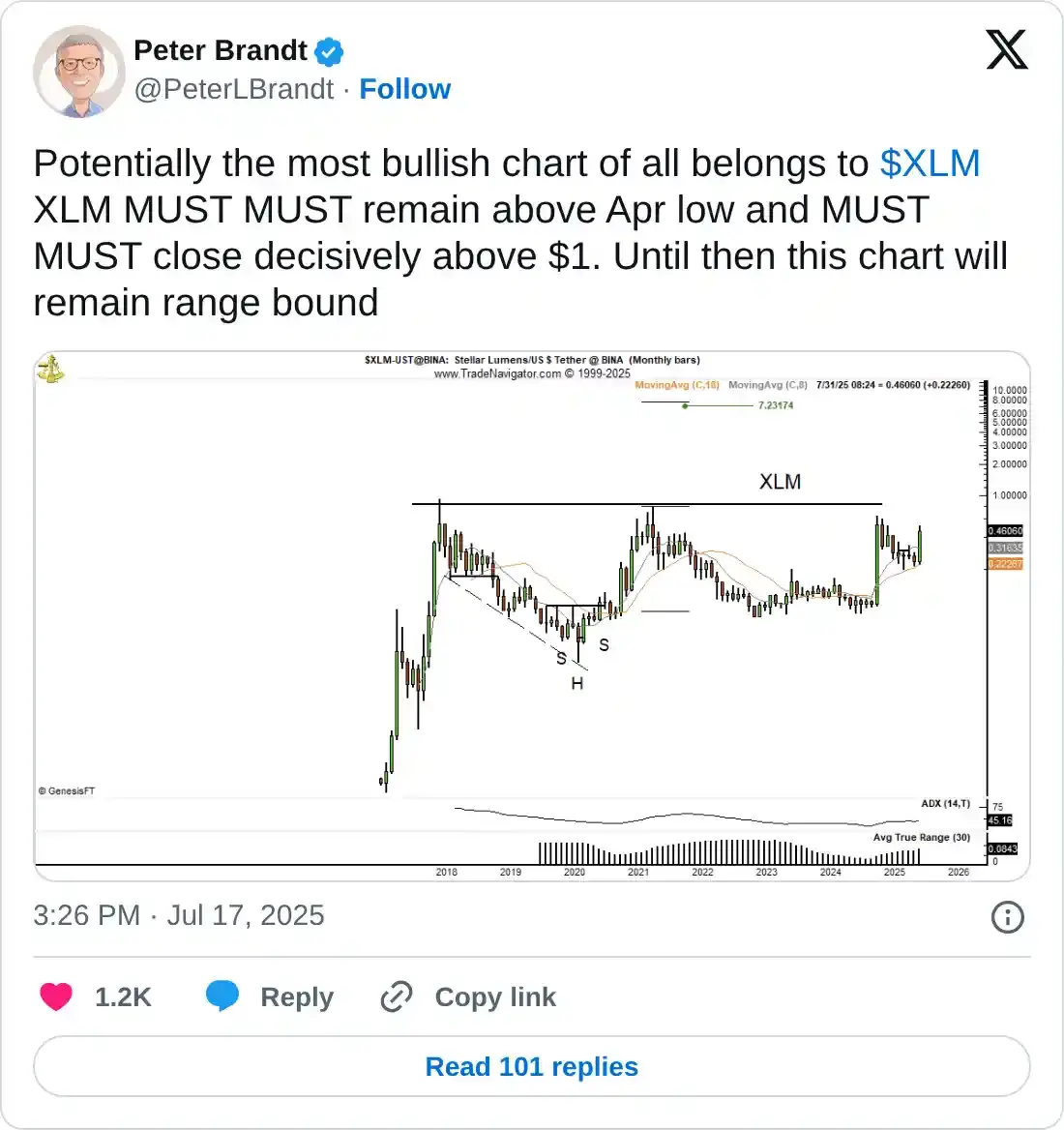 https://x.com/PeterLBrandt/status/1945867589843861972