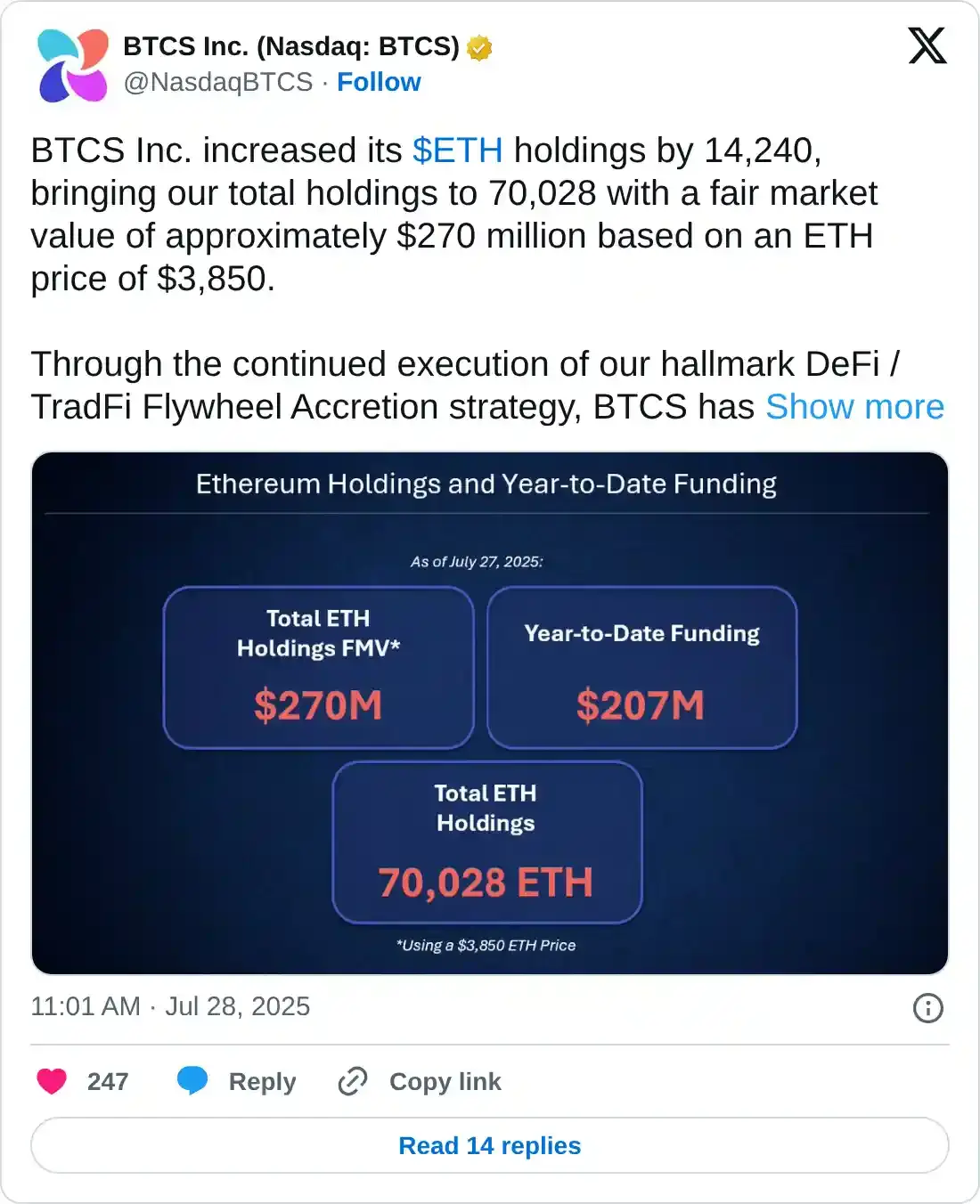 https://twitter.com/NasdaqBTCS/status/1949787329972863207