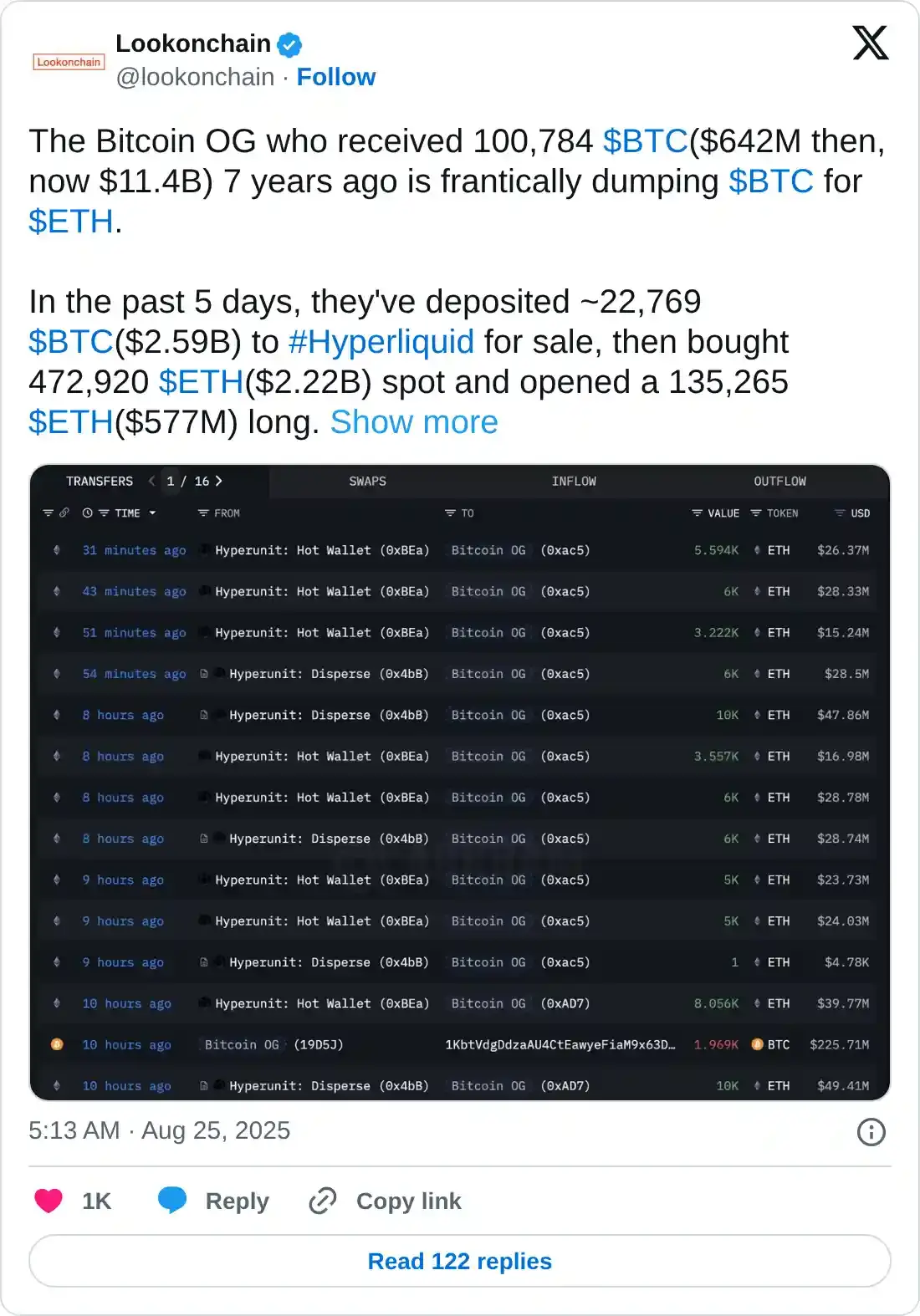 https://twitter.com/lookonchain/status/1959846685934551356