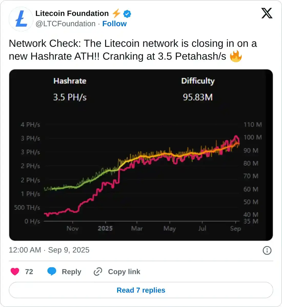 https://twitter.com/LTCFoundation/status/1965203584888553814