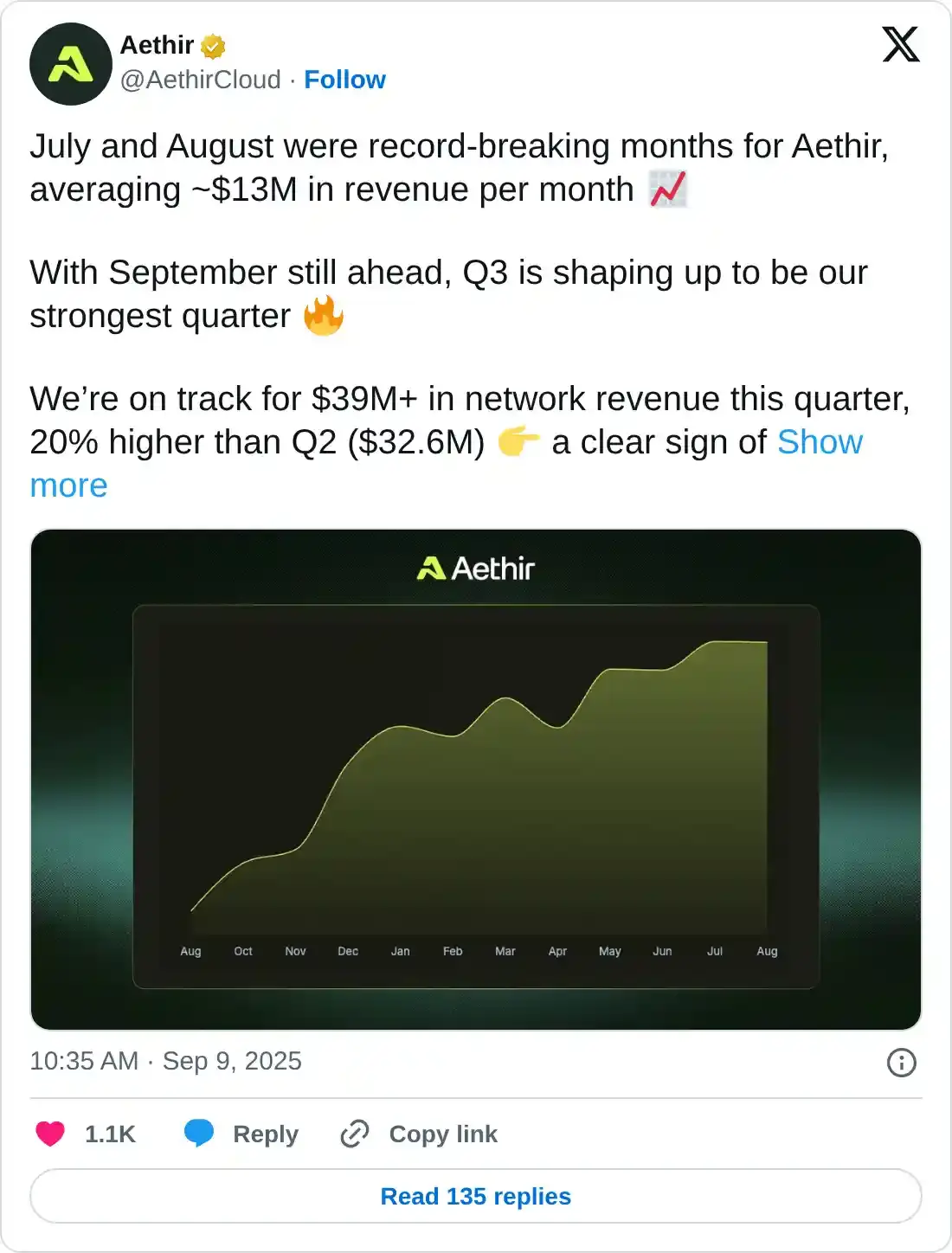 https://twitter.com/AethirCloud/status/1965363492984140026
