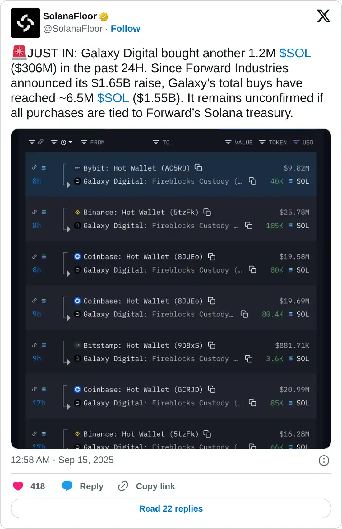 https://twitter.com/SolanaFloor/status/1967392608348729351