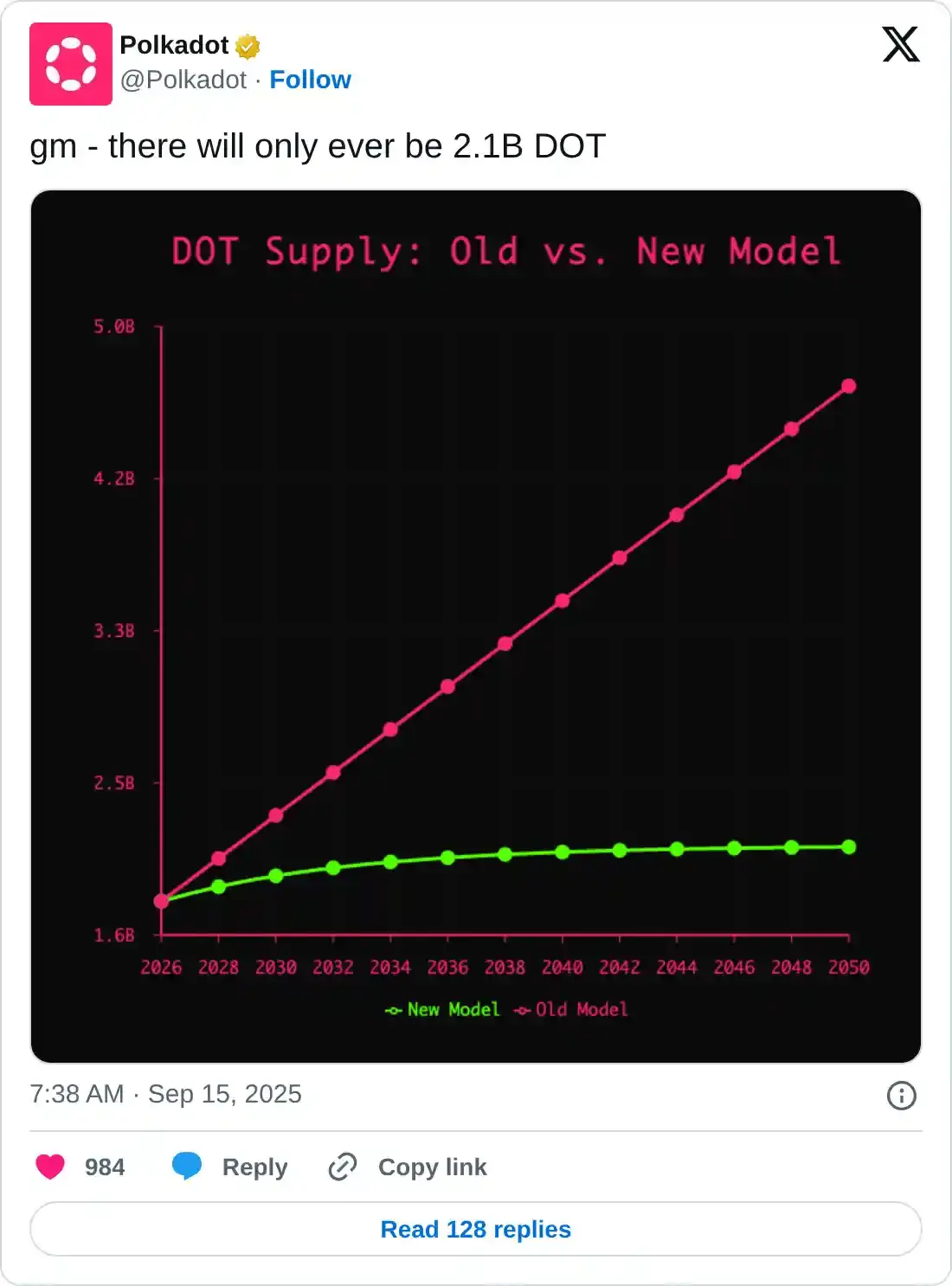 https://x.com/Polkadot/status/1967493175616176145