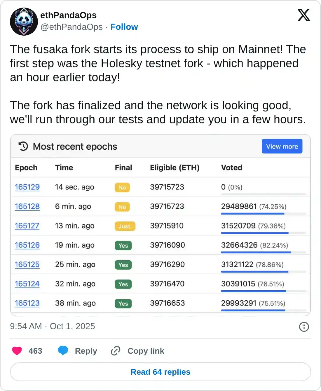 https://x.com/ethPandaOps/status/1973325647020957804