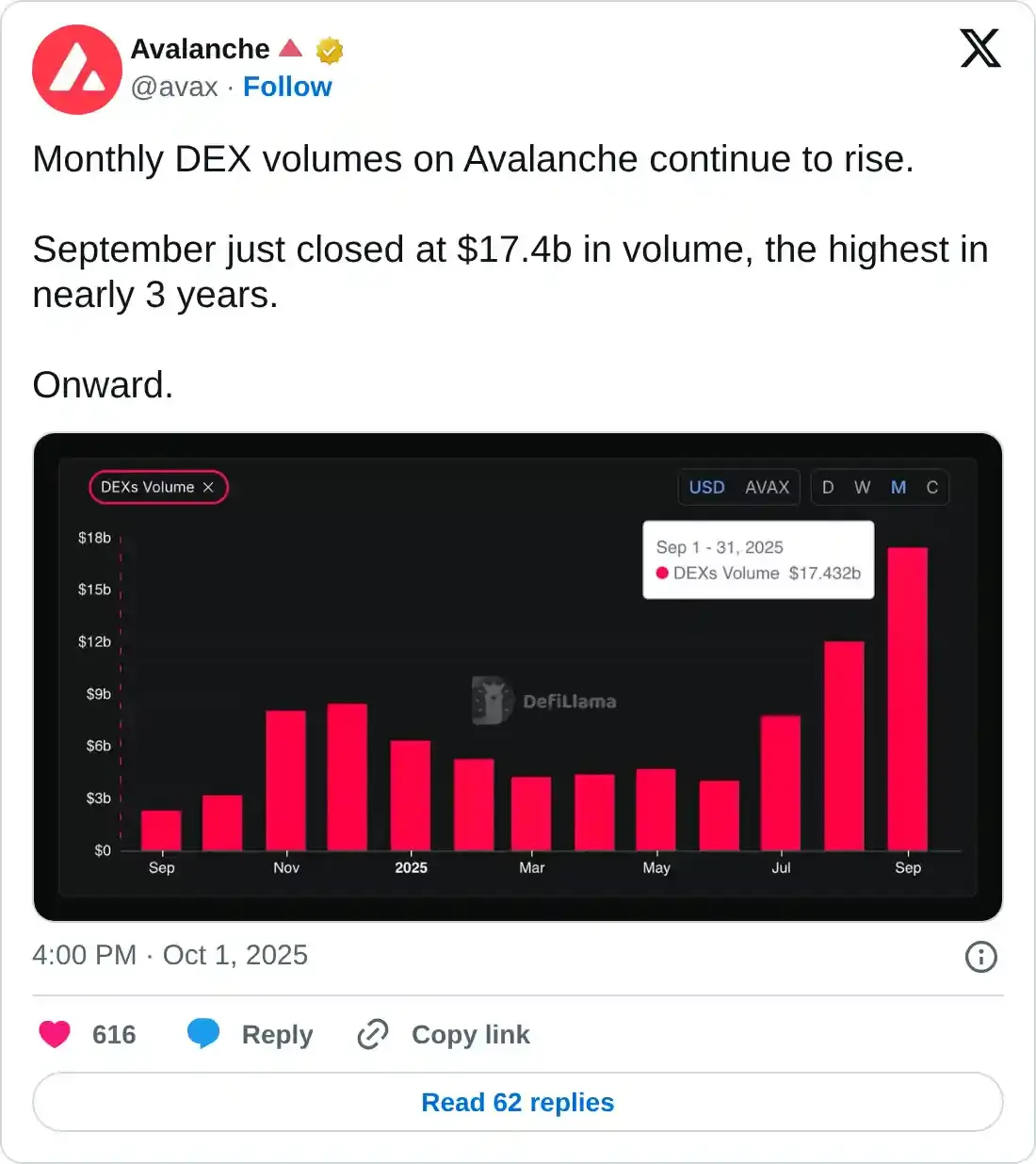 https://x.com/avax/status/1973417629646819620