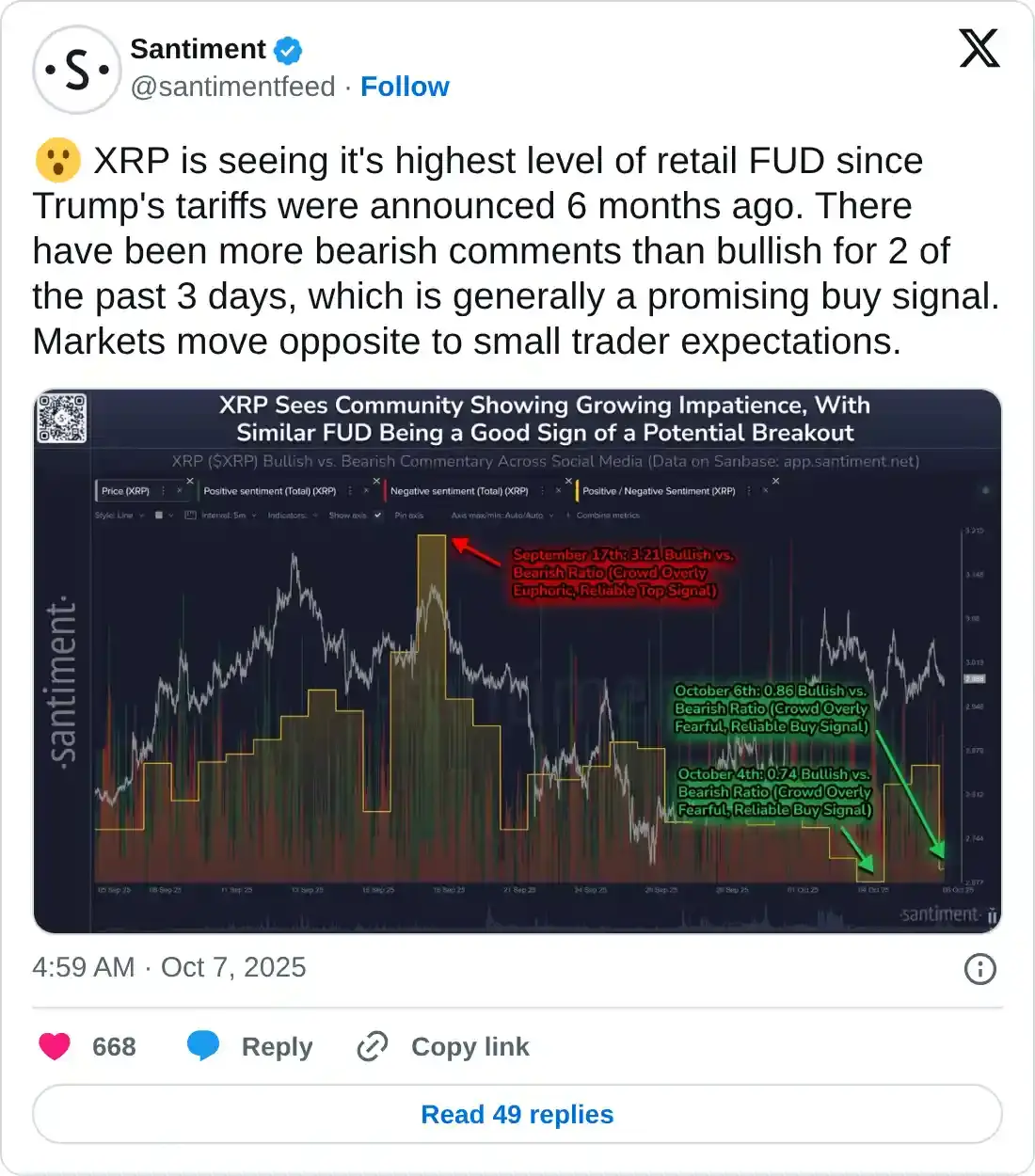 https://x.com/santimentfeed/status/1975425785772318815
